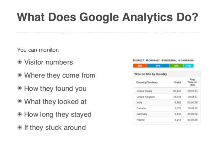 google analytics