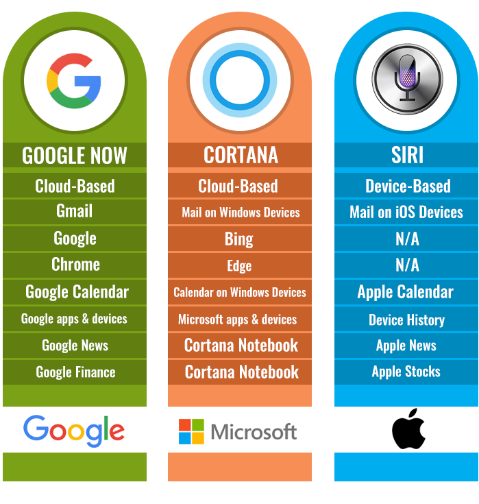 voice search engines