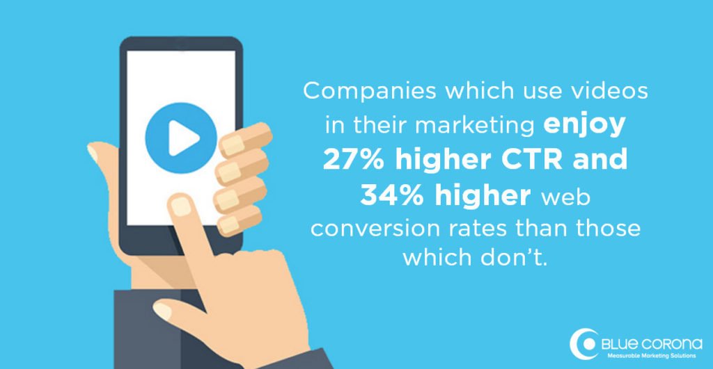 video marketing stats
