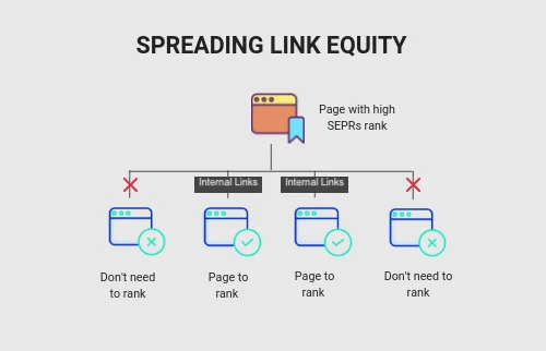Link-Equity