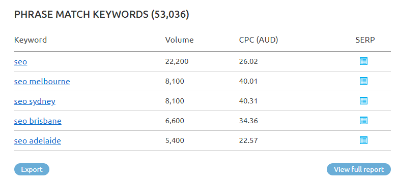 5. phrase match keywords