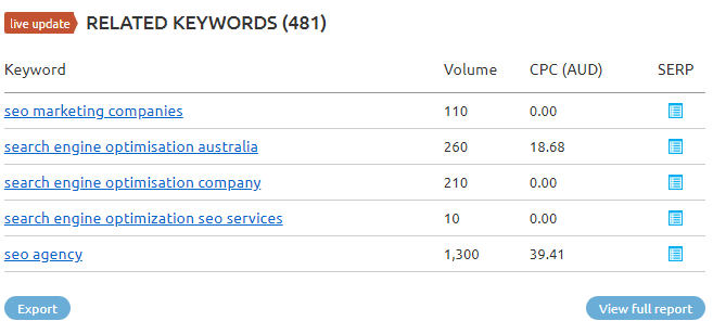 6. related keyword